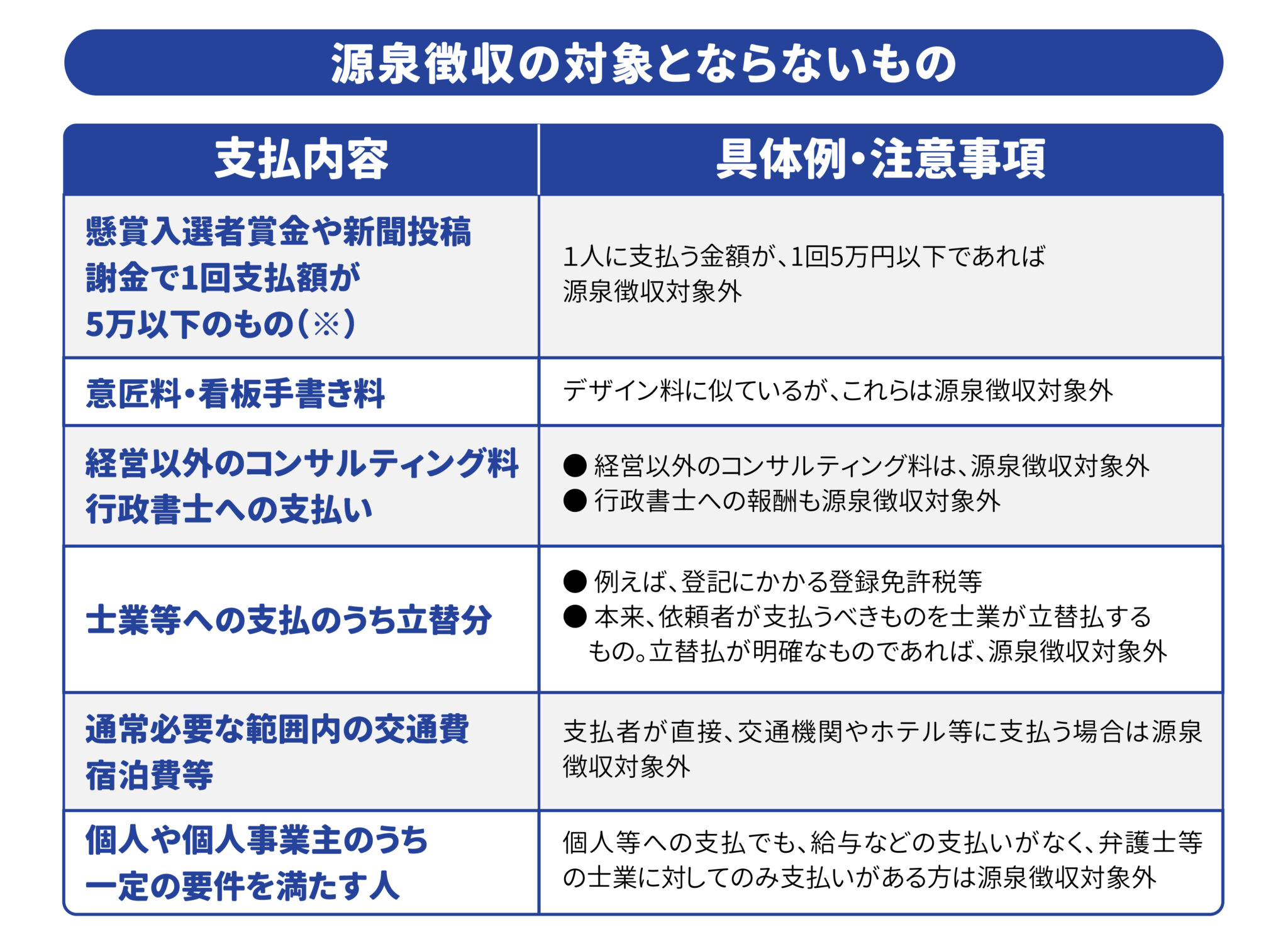 源泉徴収が必要な個人に対する支払は？【士業・講師料・デザイン料・コンサルティング料】 | ソルト総合会計事務所
